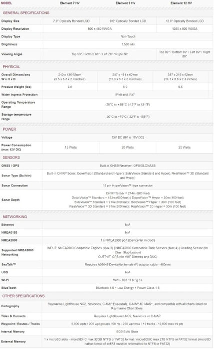 Raymarine Element 7 HV