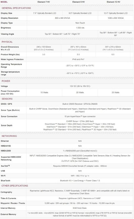 Raymarine Element 9 HV