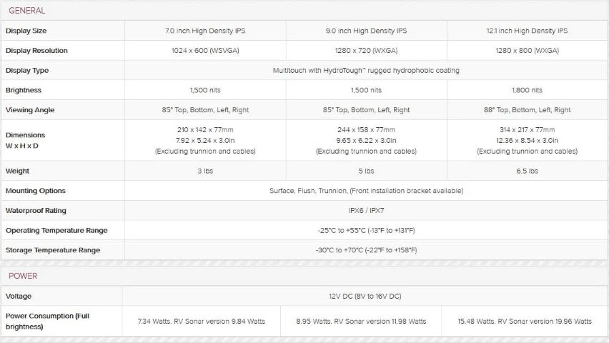 Raymarine Axiom Plus 7 RV with RealVision 3D Sonar