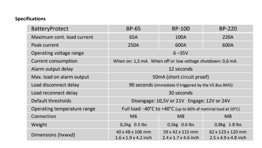 Victron Battery Protector