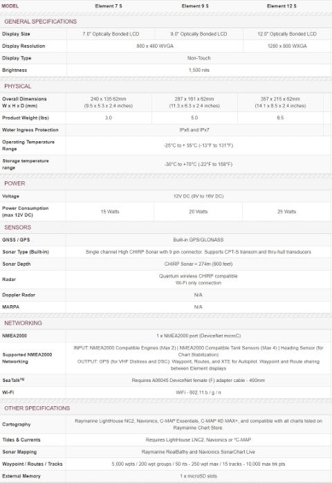 Raymarine Element 7s