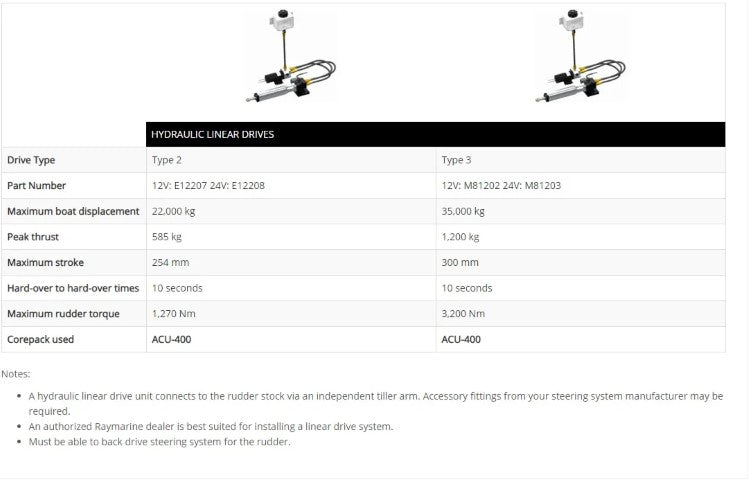 Raymarine Hydraulic Linear Drives