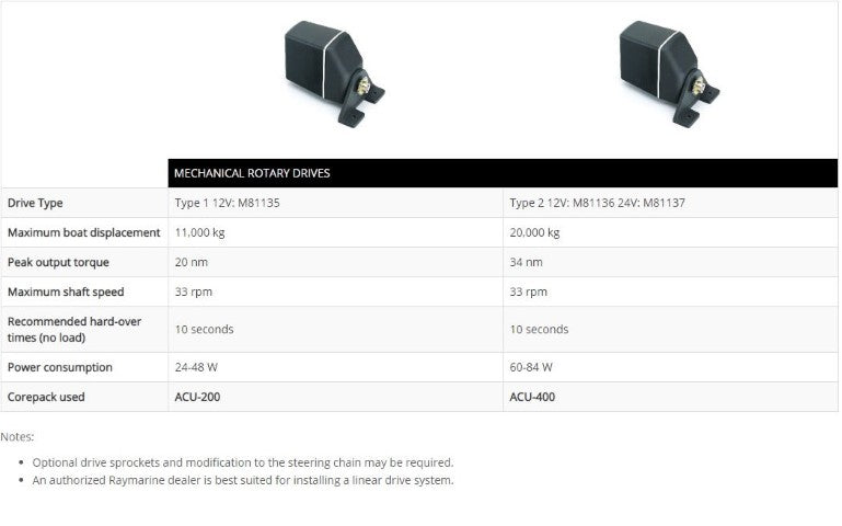 Raymarine Rotary Drive