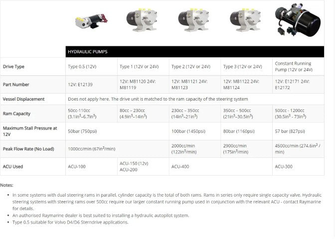 Raymarine Autopilot Hydraulic Pump