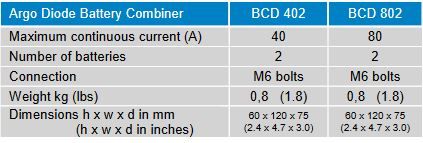 Victron Diode Battery Combiner 2-Battery